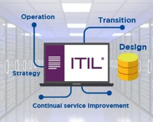 إدارة خدمات تقنية المعلومات ITIL
