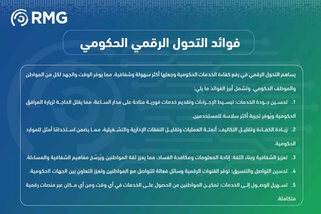 التحول الرقمي في ليبيا