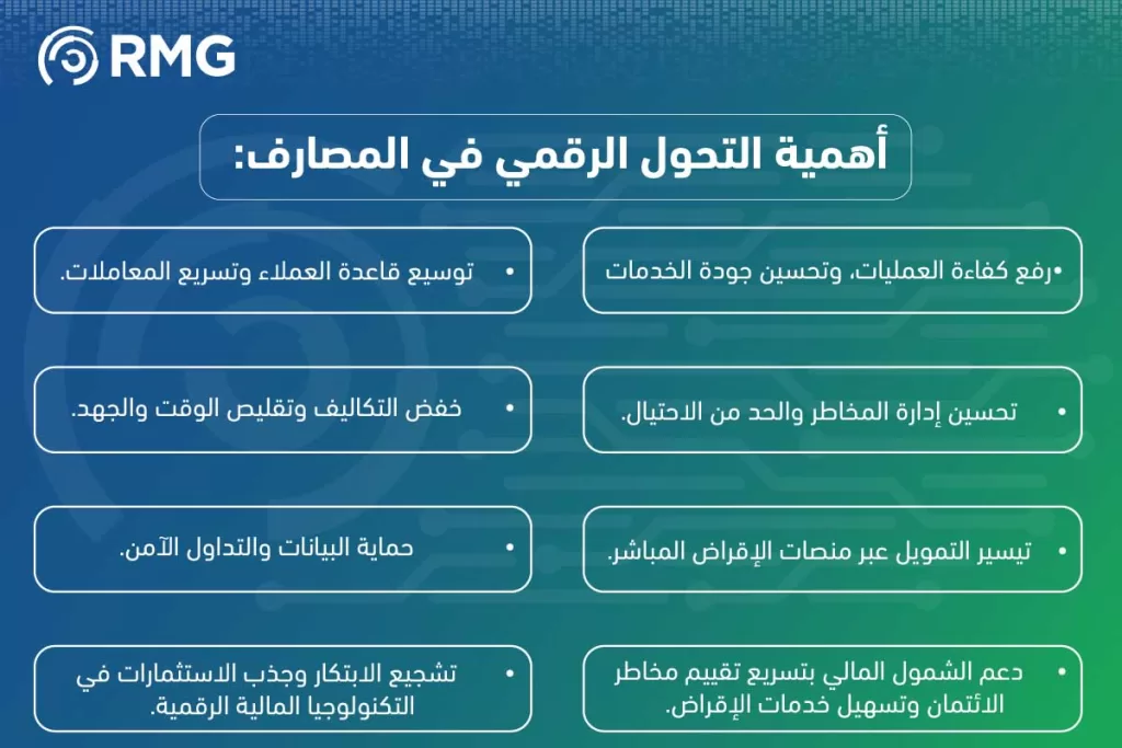 التحول الرقمي في ليبيا