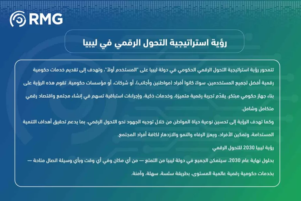 التحول الرقمي في ليبيا