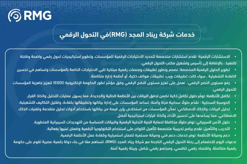 التحول الرقمي في ليبيا