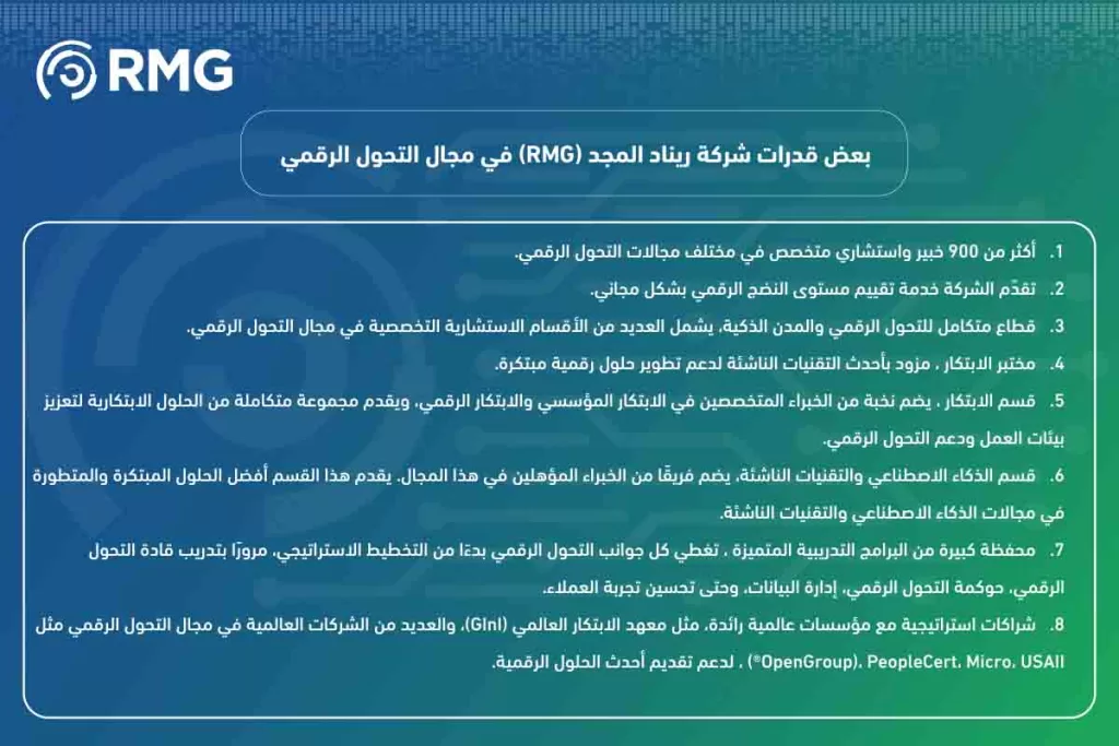 التحول الرقمي في ليبيا