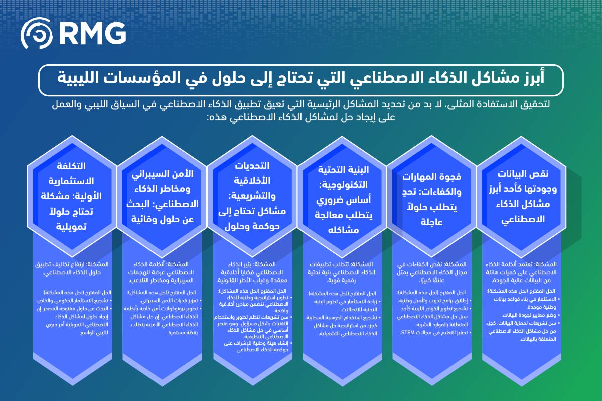 حل مشاكل الذكاء الاصطناعي في ليبيا 04