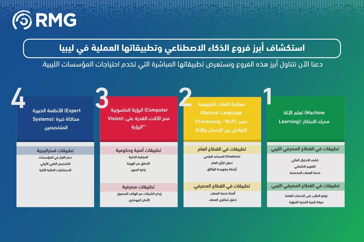 فروع الذكاء الاصطناعي 04