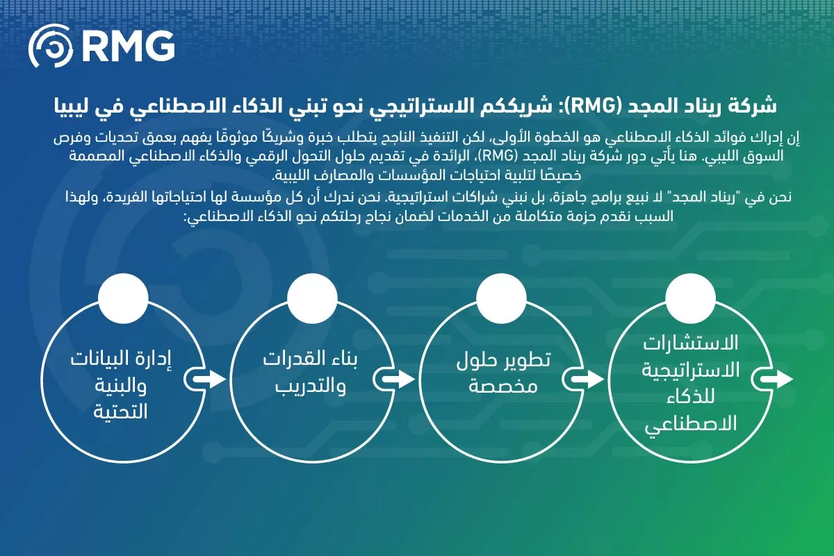 فوئد الذكاء الاصطناعي [Recovered] 10