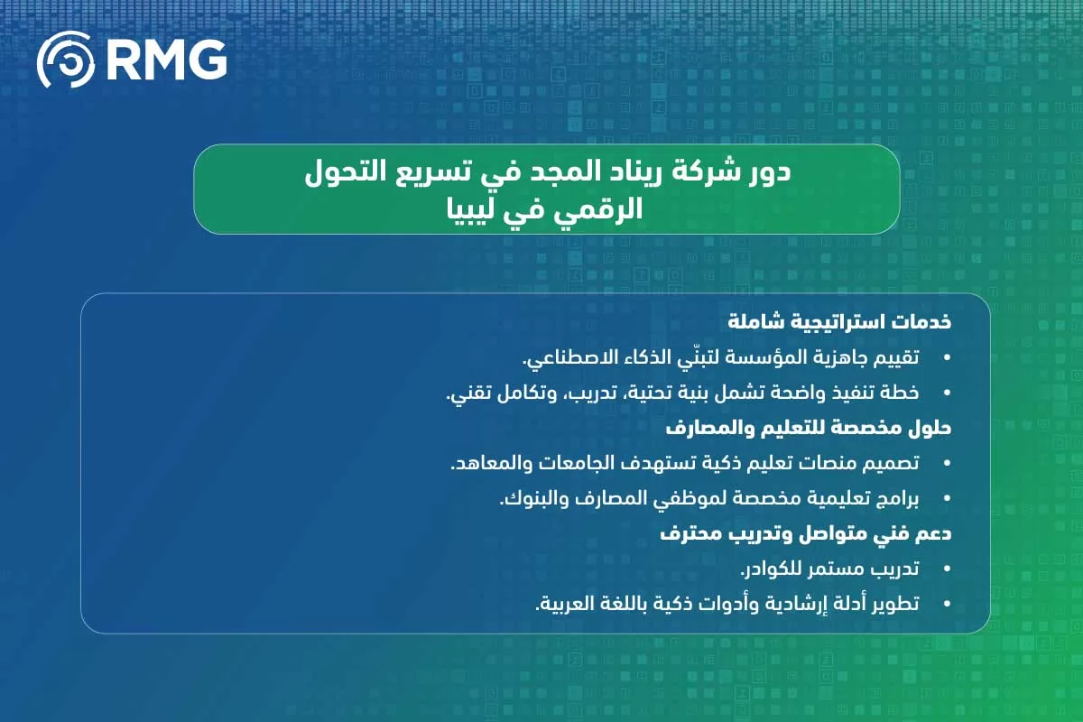 قائمة 10 تطبيقات الذكاء الاصطناعي ف