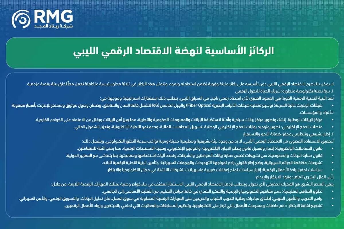 البيانات في ليبيا صفحة الموقع