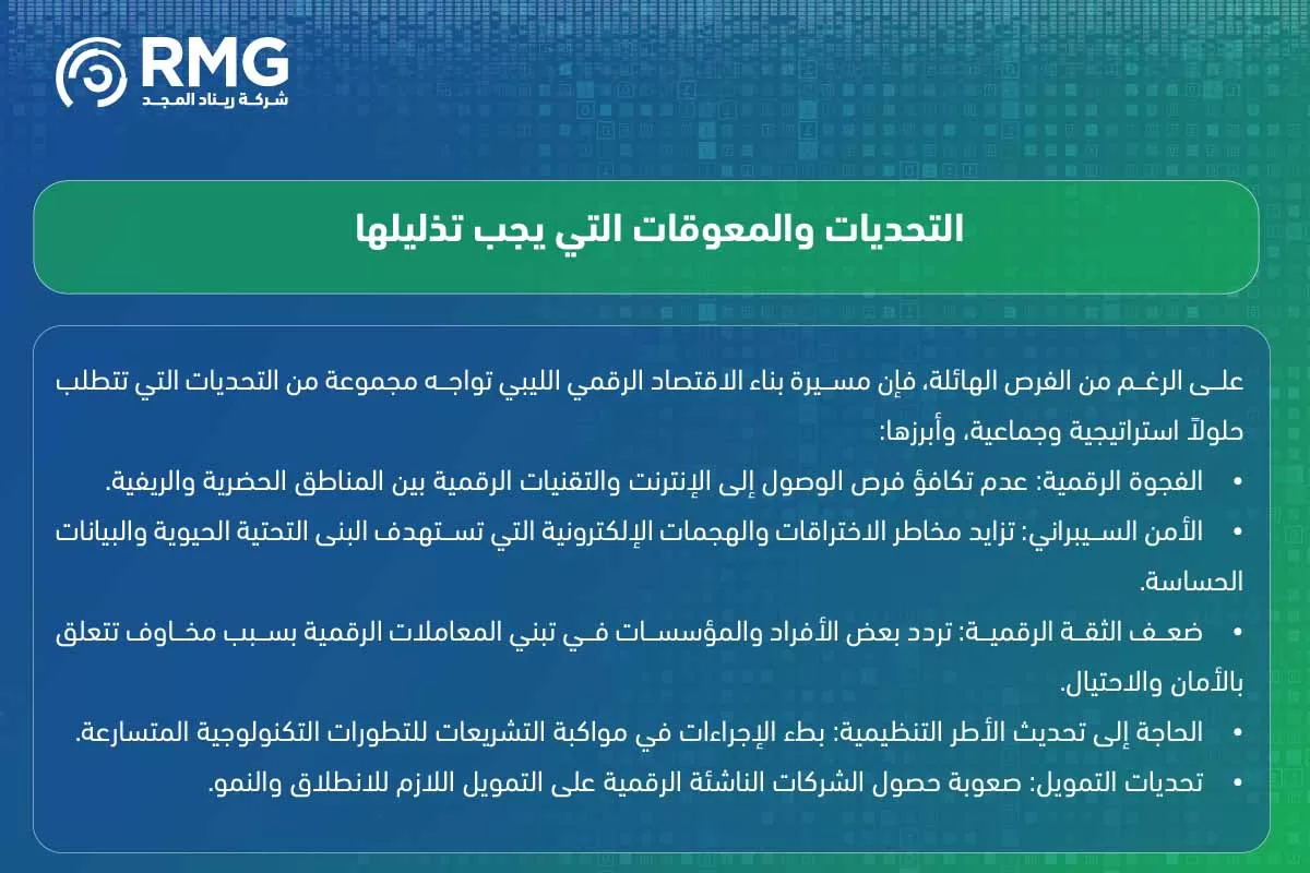 البيانات في ليبيا صفحة الموقع