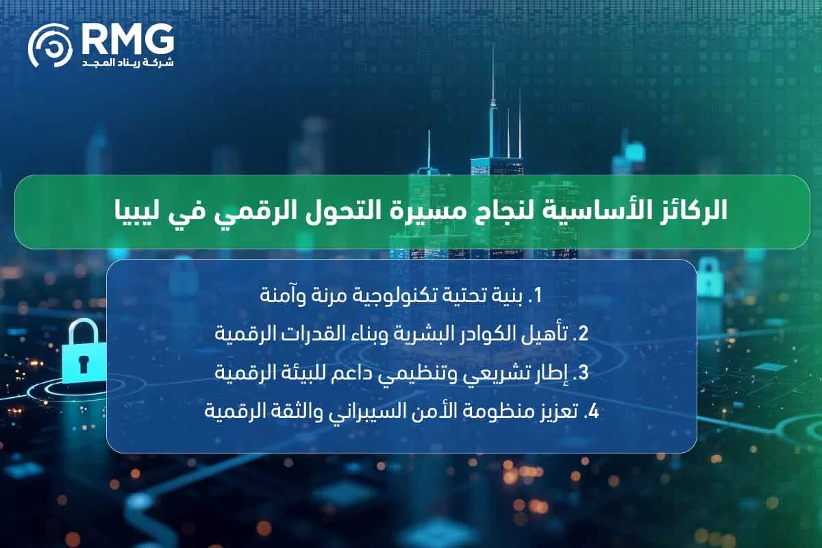 التحول الرقمي للقطاع العام الليبي