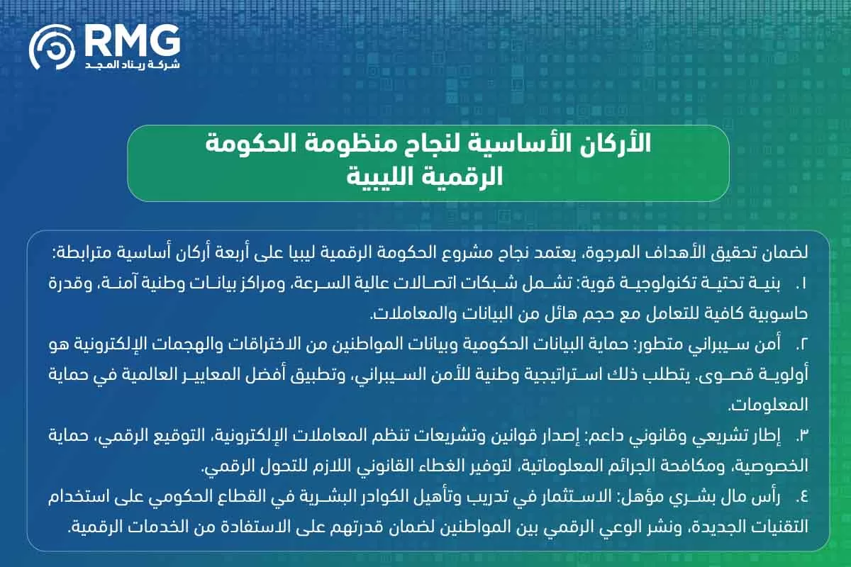 الحكومة الرقمية ليبيا