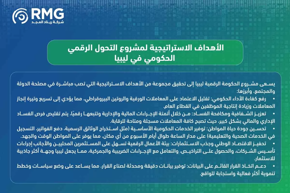 الحكومة الرقمية ليبيا