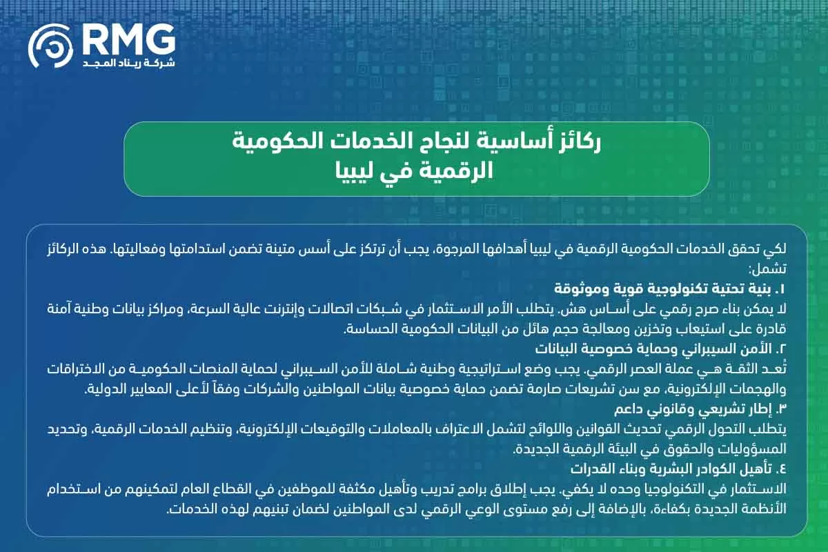 الخدمات الحكومية الرقمية في ليبيا