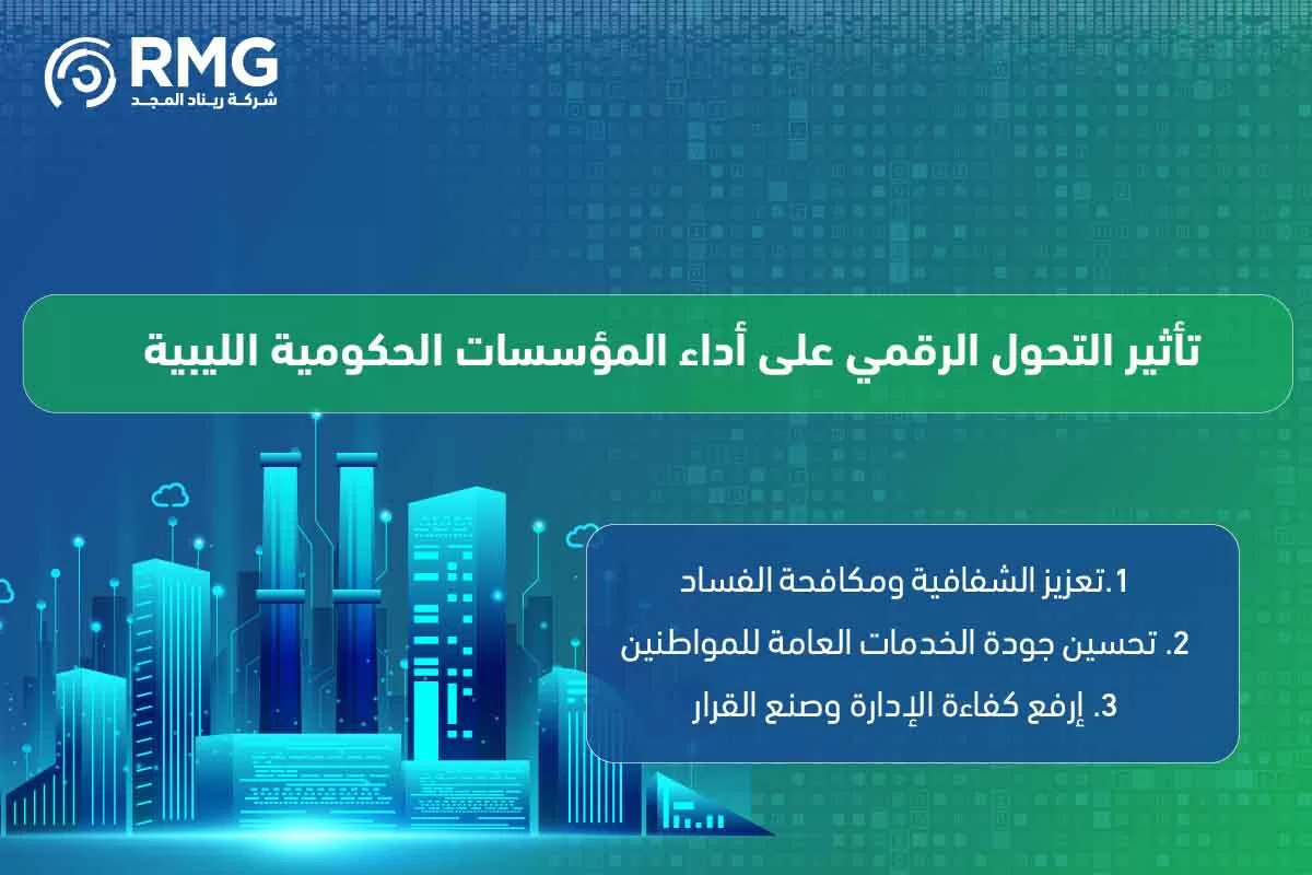 الرقمنة في ليبيا