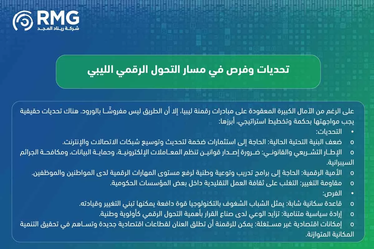 مبادرات رقمنة ليبيا