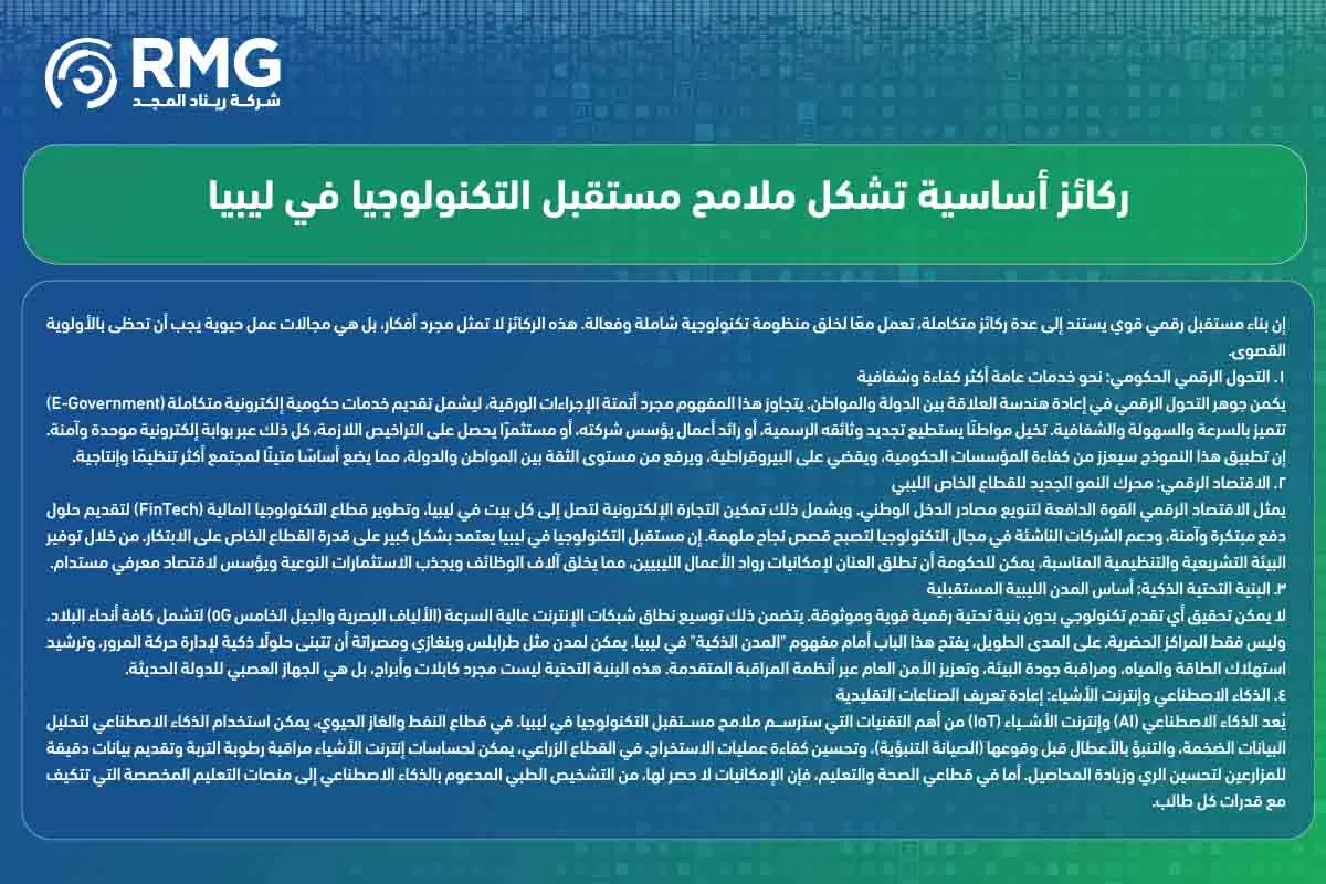 مستقبل التكنولوجيا في ليبيا