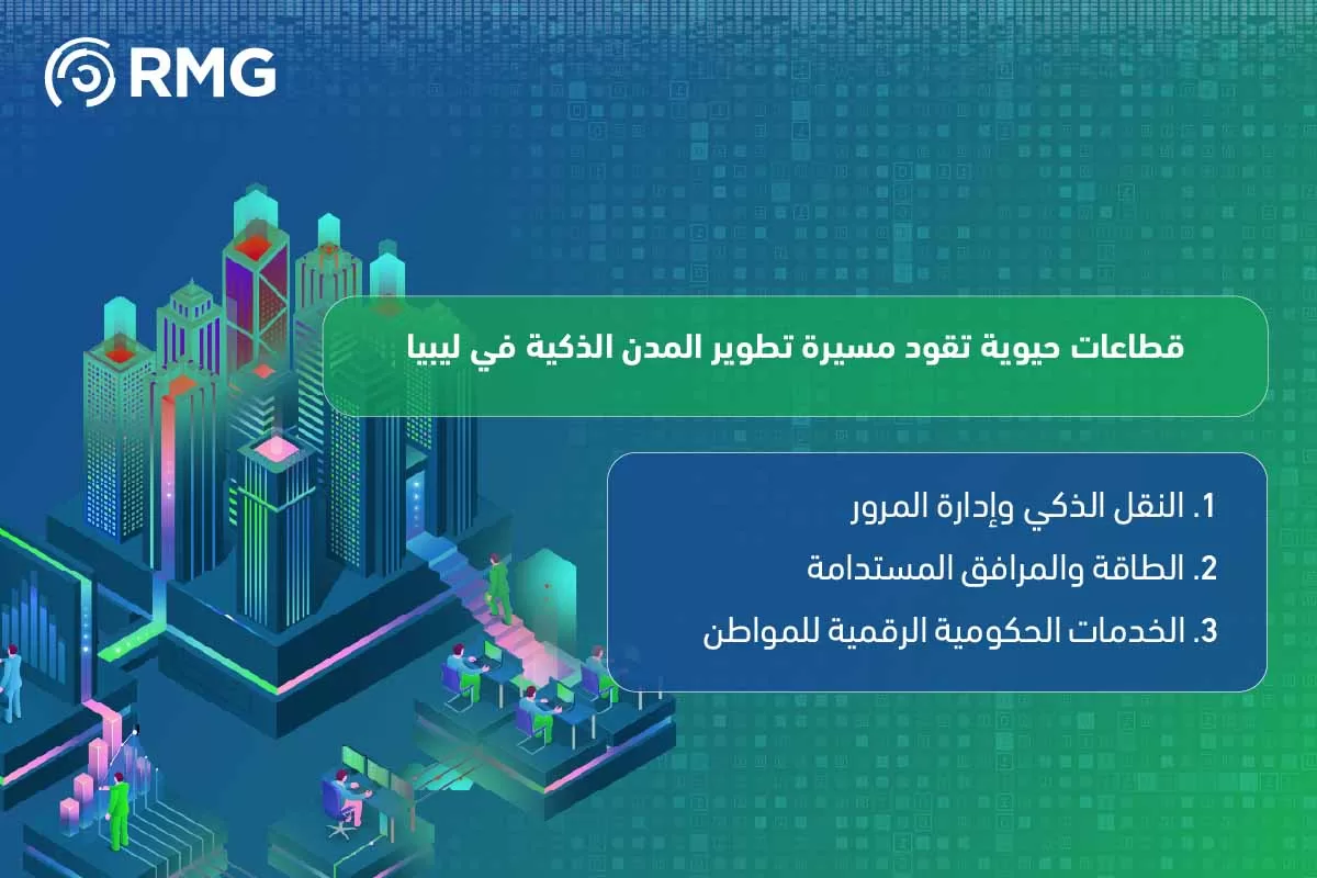 تطوير المدن الذكية في ليبيا