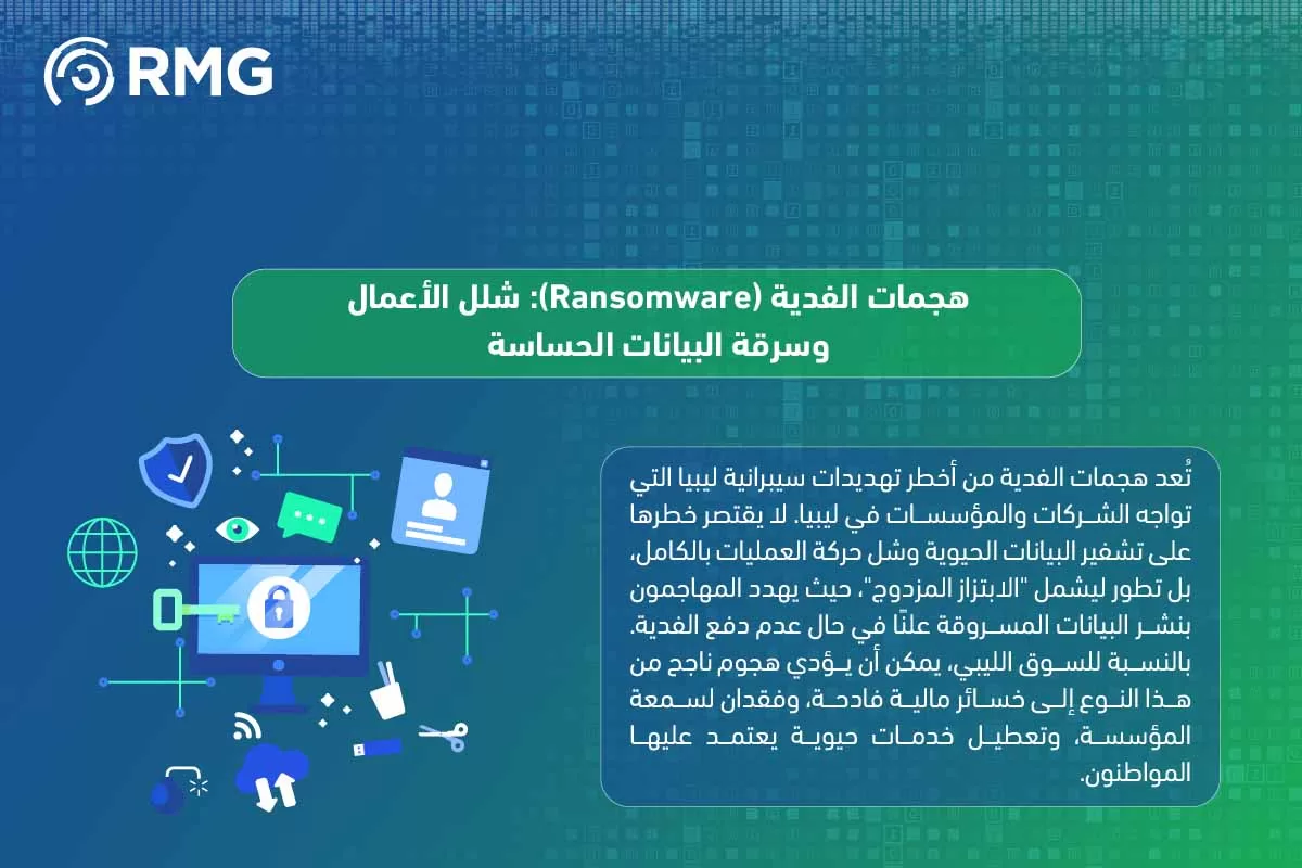 تهديدات سيبرانية ليبيا