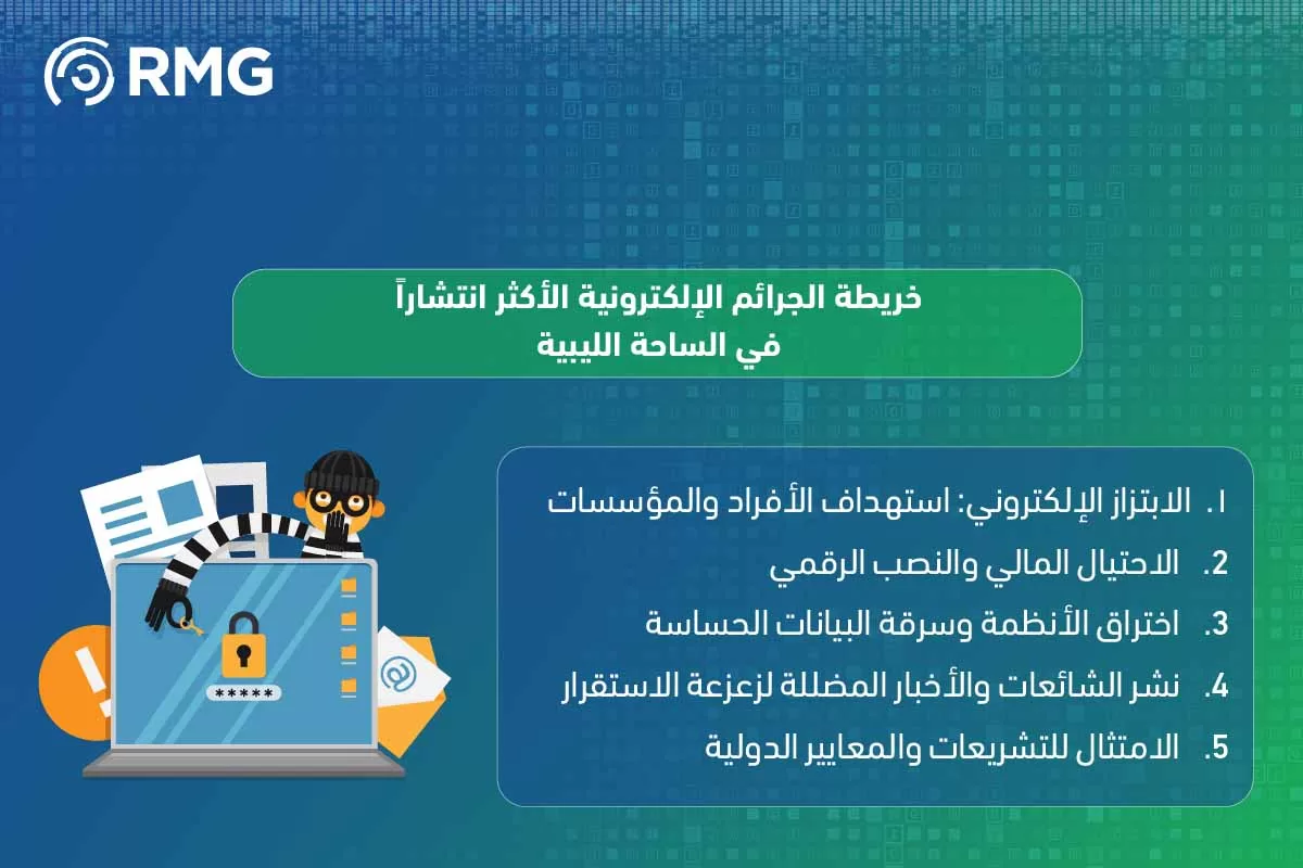 جرائم إلكترونية ليبيا