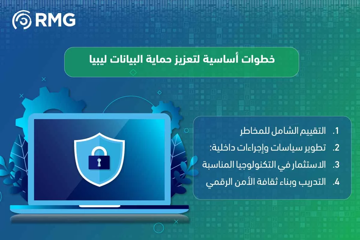 حماية البيانات ليبيا