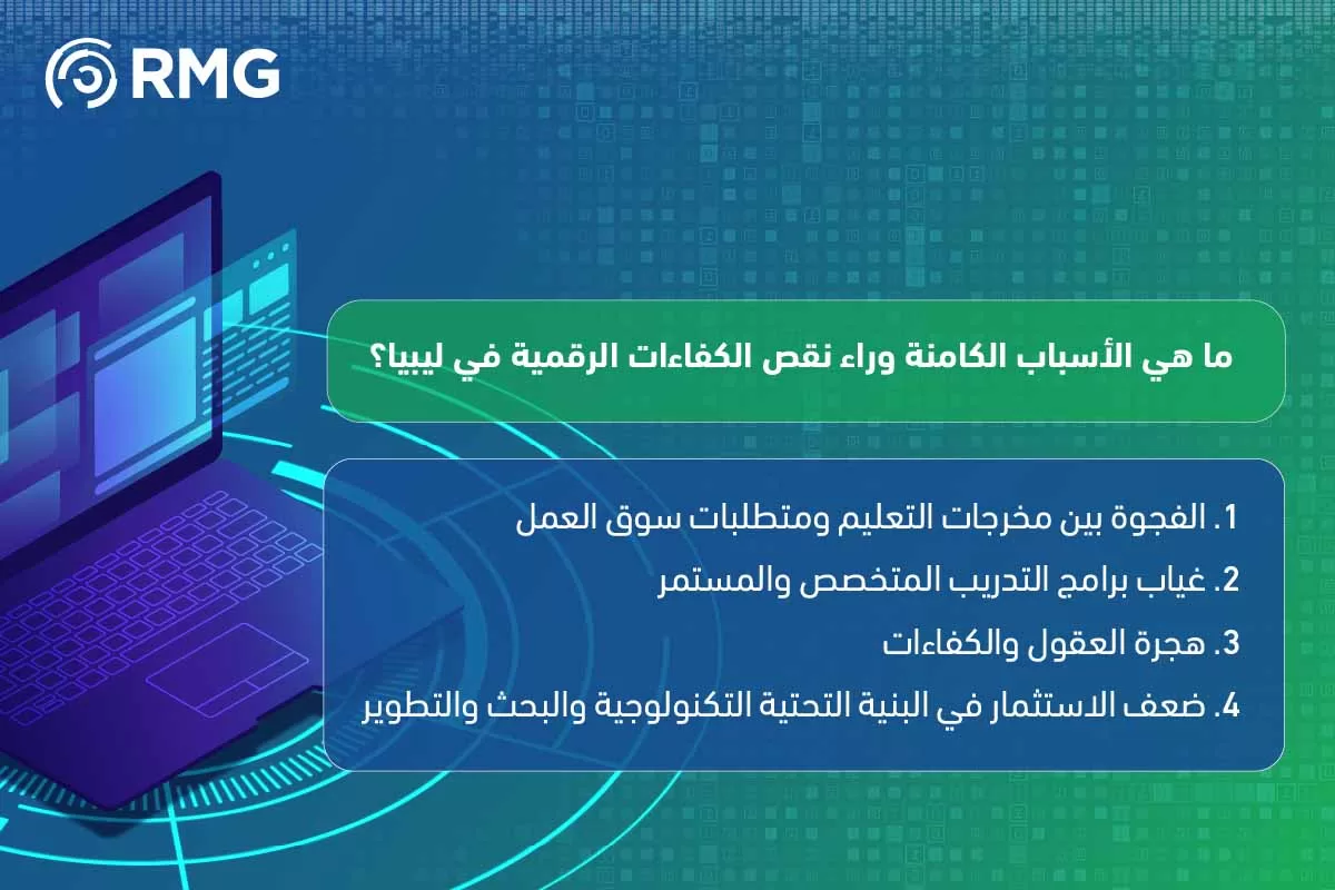 نقص الكفاءات الرقمية في ليبيا