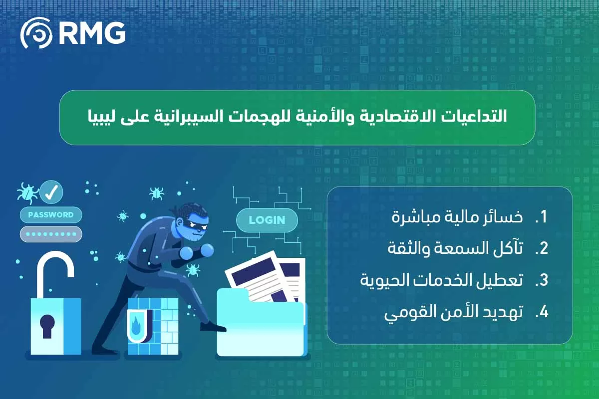 هجمات سيبرانية ليبيا