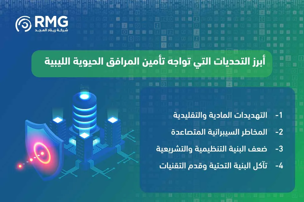 حماية البنية التحتية الحيوية في ليبيا2